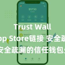 Trust Wallet App Store链接 安全疏漏的信任钱包处罚神志